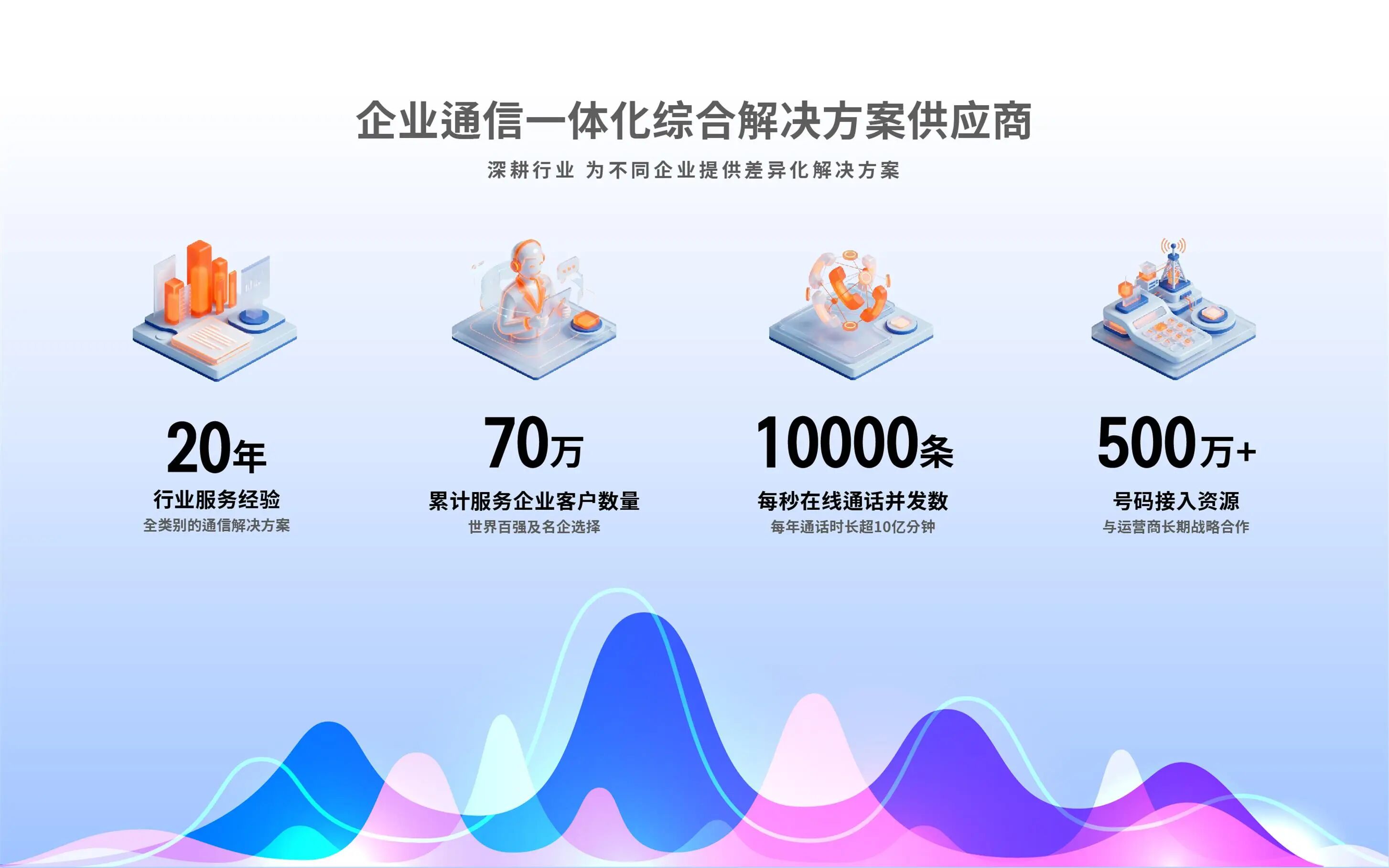 智能客服系统