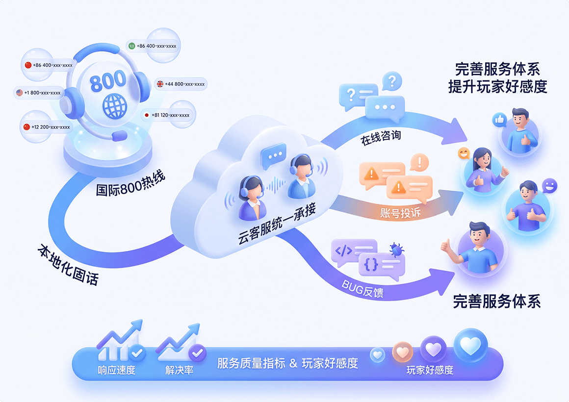 800热线以及固话号码