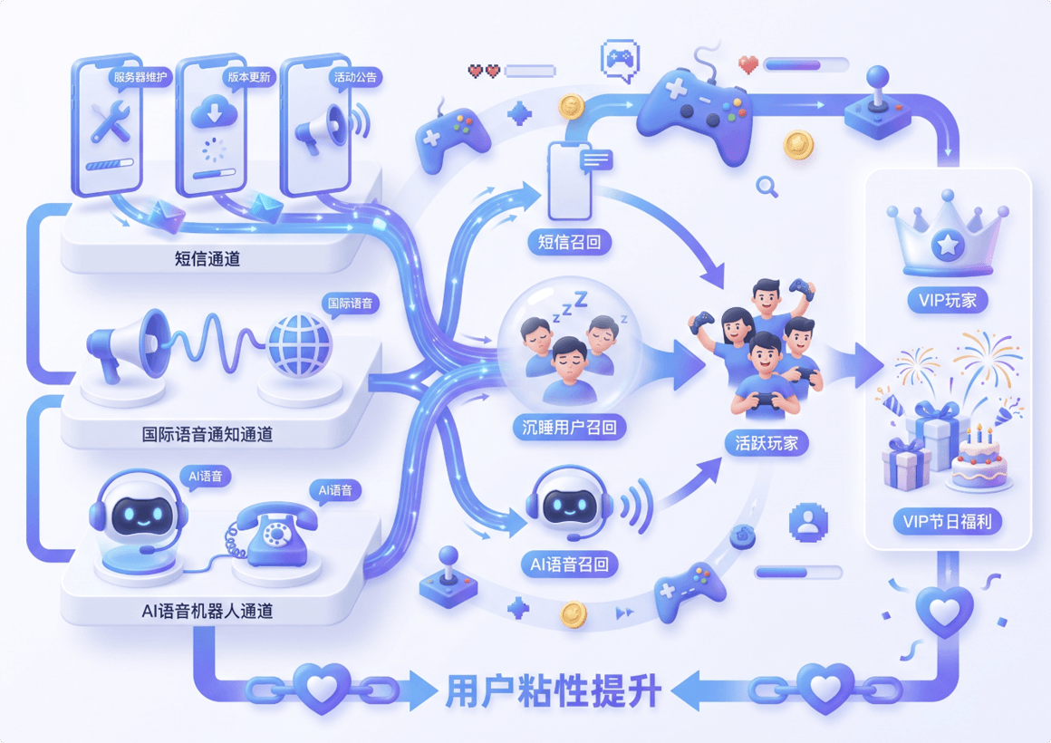 通知短信